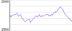 Rating History