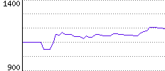 Rating History