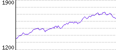 Rating History