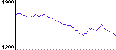 Rating History