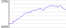 Rating History