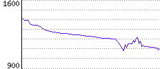 Rating History