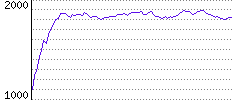 Rating History