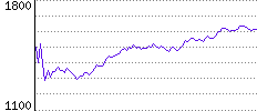 Rating History