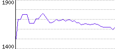 Rating History