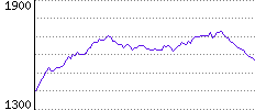 Rating History