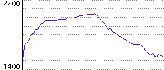 Rating History