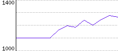 Rating History