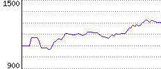 Rating History