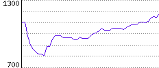 Rating History