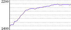 Rating History