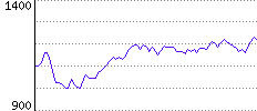 Rating History