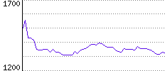 Rating History