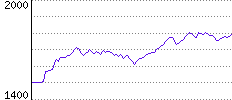 Rating History