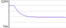 Rating History