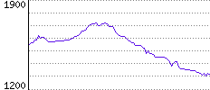 Rating History