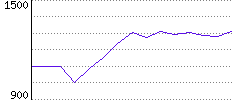 Rating History