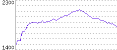 Rating History