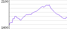 Rating History