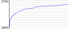 Rating History