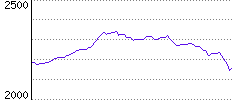 Rating History