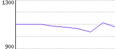 Rating History