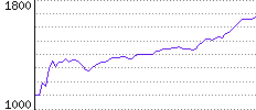 Rating History