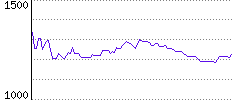 Rating History