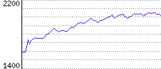 Rating History