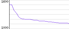 Rating History