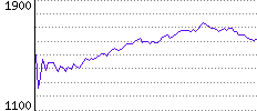 Rating History