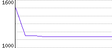 Rating History