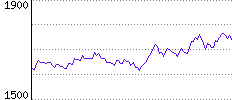 Rating History