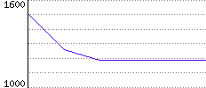 Rating History