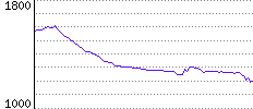 Rating History