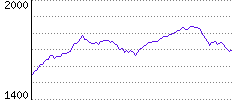 Rating History