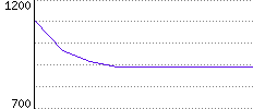 Rating History