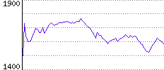 Rating History