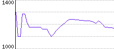 Rating History