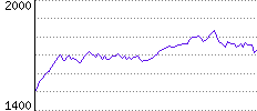 Rating History