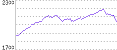 Rating History