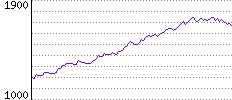 Rating History