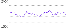 Rating History