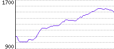 Rating History