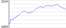 Rating History