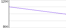 Rating History