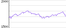 Rating History