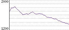 Rating History