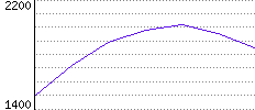 Rating History