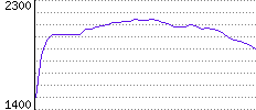 Rating History